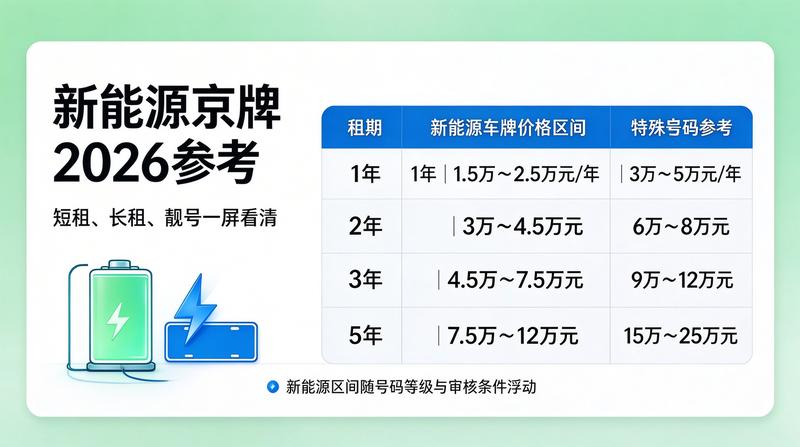 新能源指标市场
